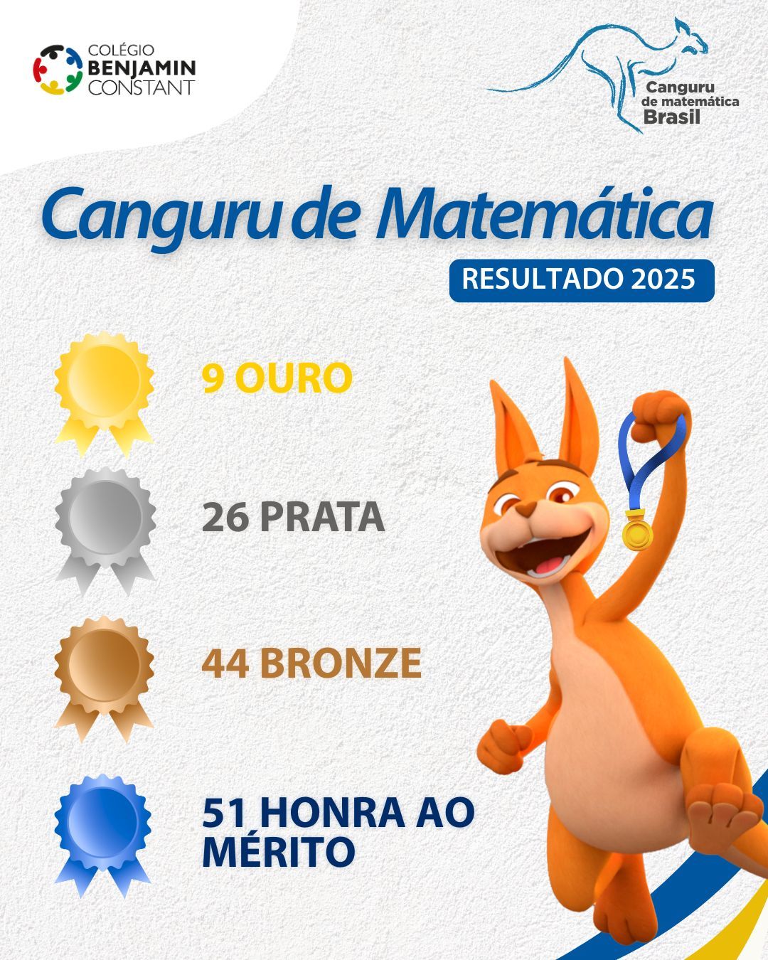 Canguru de Matemática - Resultados